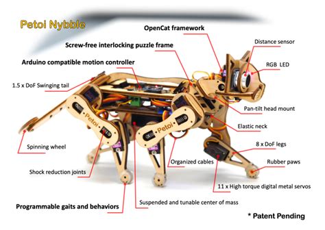 Petoi Nybble, the first product of OpenCat .